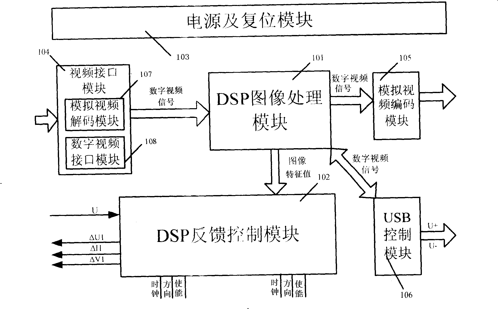 Double DSP built-in control system for visual feedback during soldering process