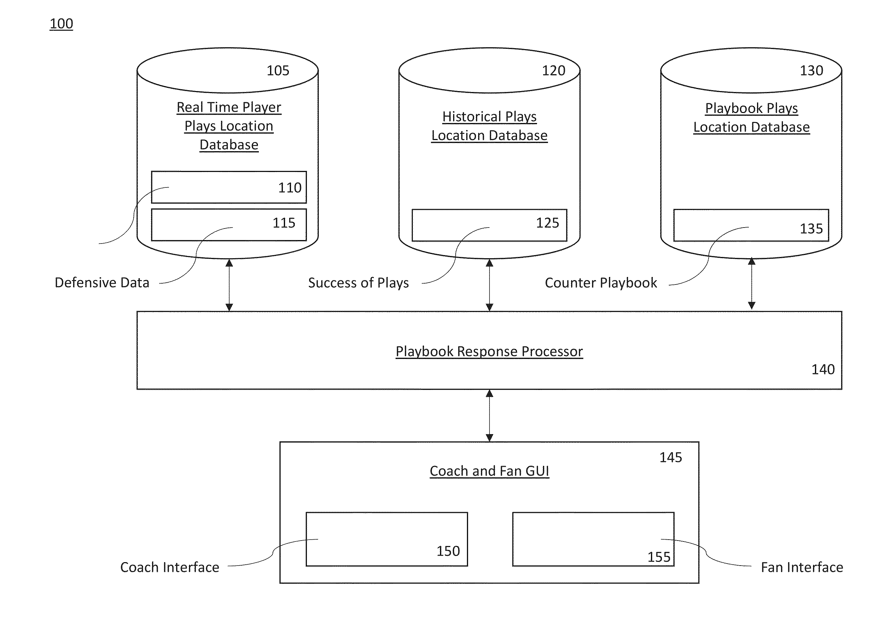 Playbook processor