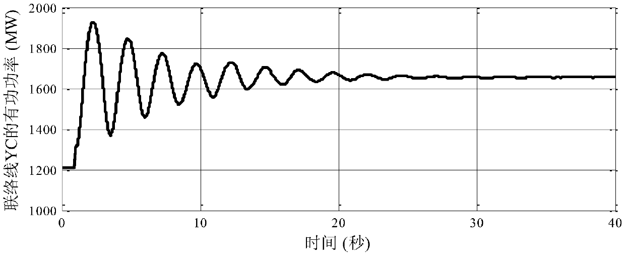 Method for fast identification of dominant oscillation mode based on random subspace