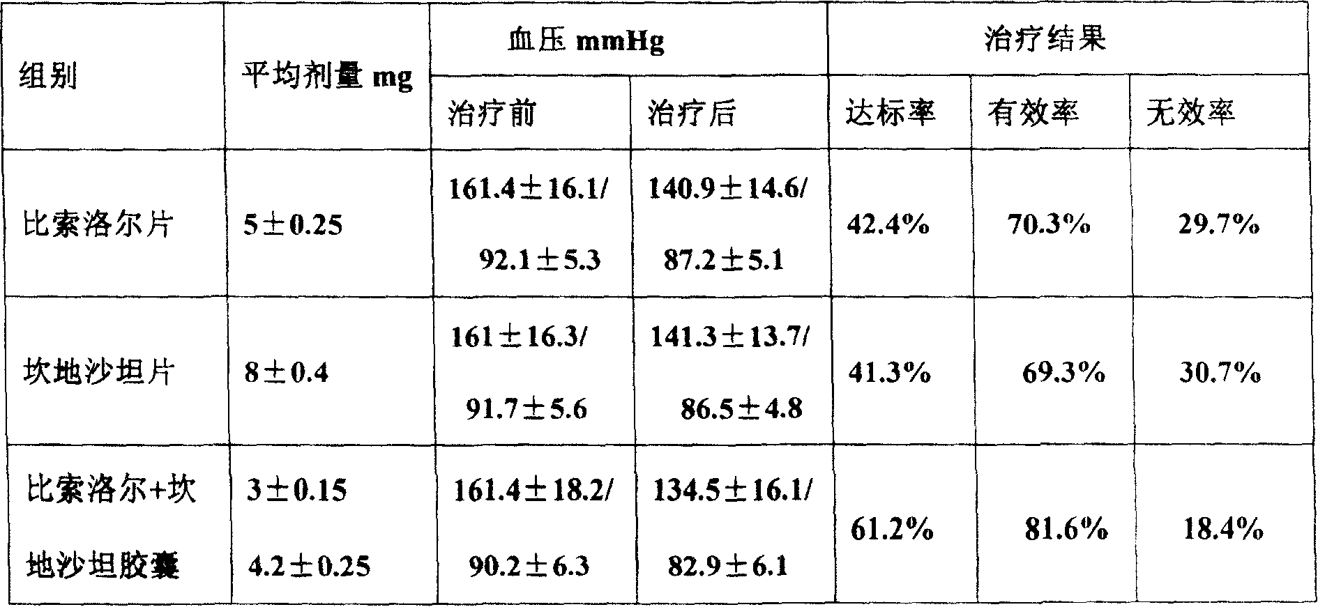 Medicinal composition for treating cerebrovascular disease