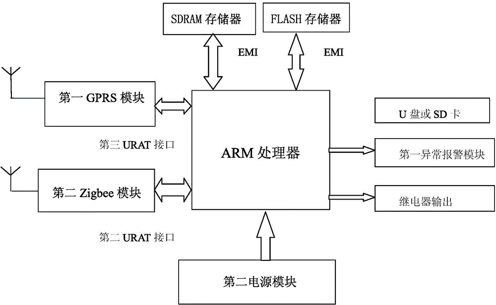 Wireless monitoring and early warning system for deep foundation pit comprehensive parameters