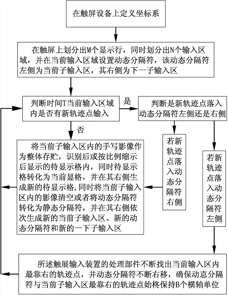 Handwriting input device rapid input method convenient to change