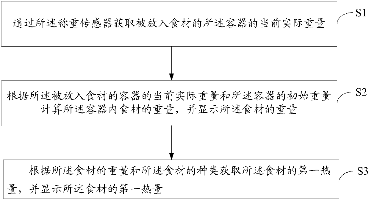 Cooking utensil and control method thereof