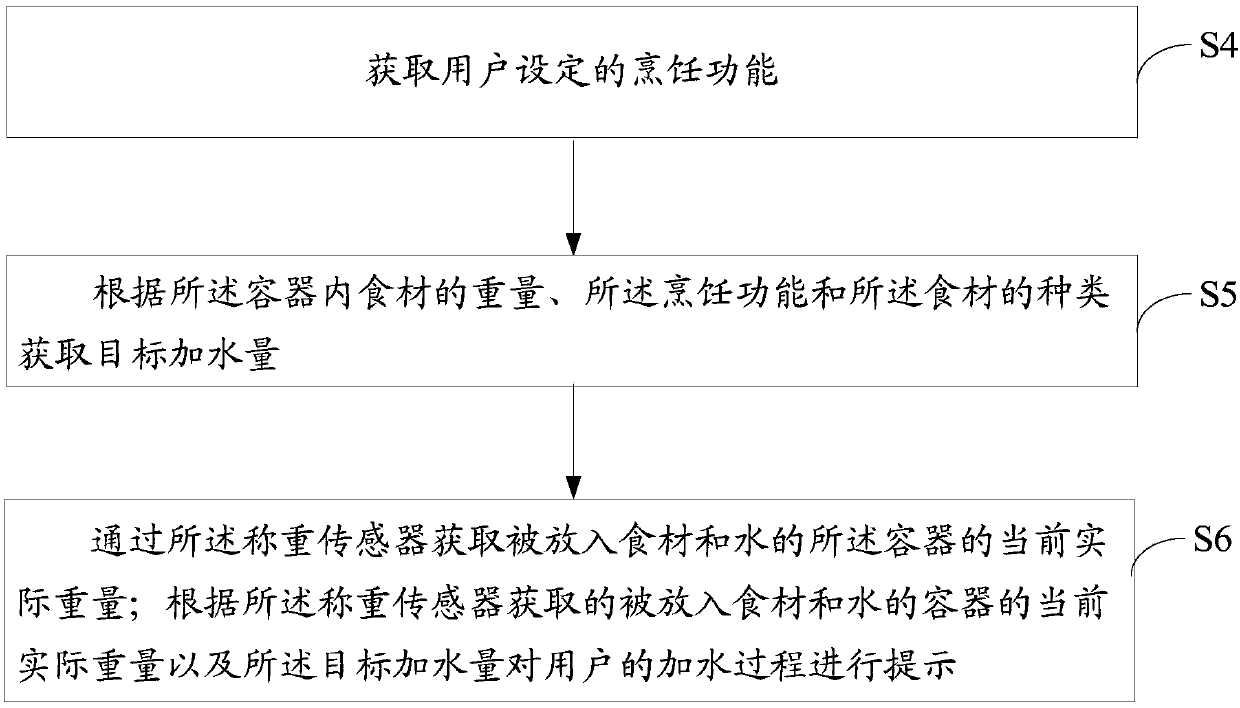 Cooking utensil and control method thereof