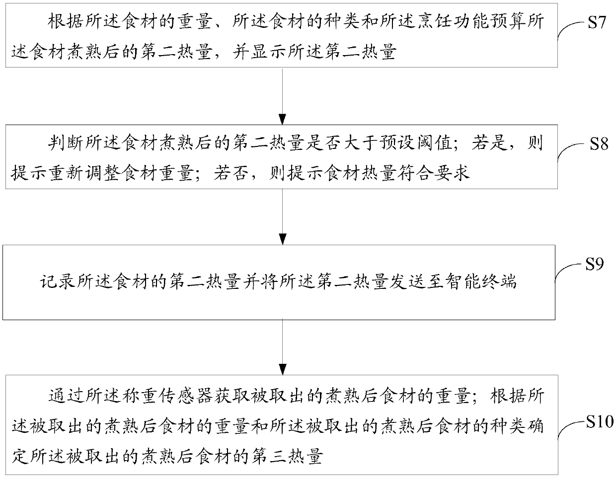 Cooking utensil and control method thereof