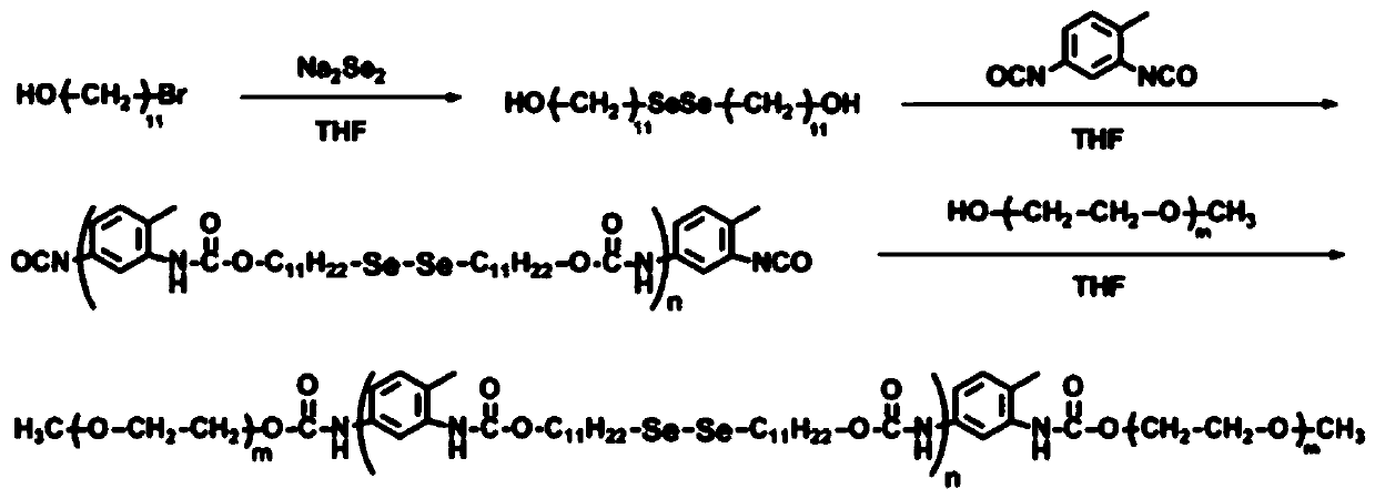 Drug-loaded polymer micelle for treating cardiovascular diseases and preparation method and application thereof