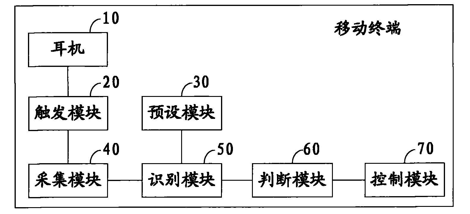 Voice recognition method based on mobile terminal and mobile terminal