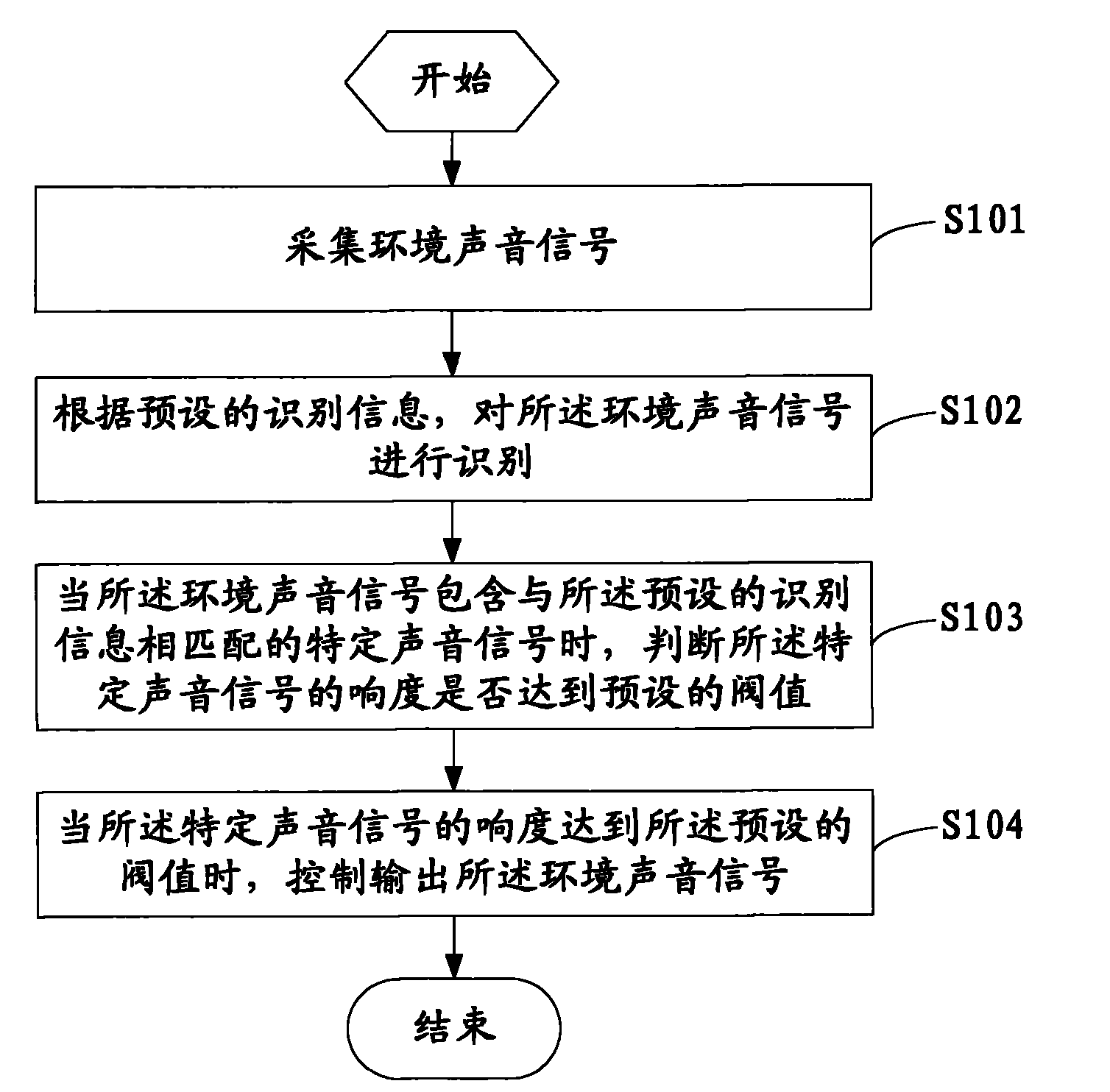 Voice recognition method based on mobile terminal and mobile terminal