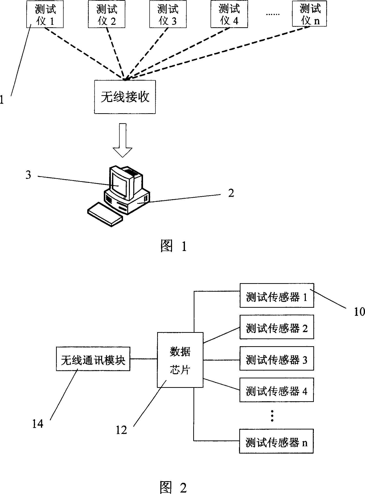 A multiple-passage testing system for gas parameter