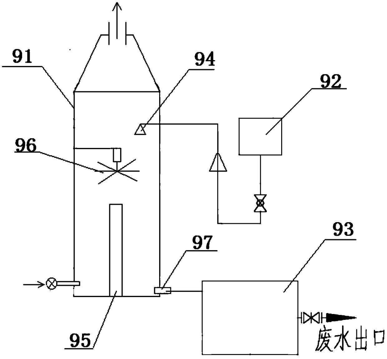 Device with energy conservation and emission reduction effects and simultaneous desulfurization and denitrification effects on flue gas and special coating for device