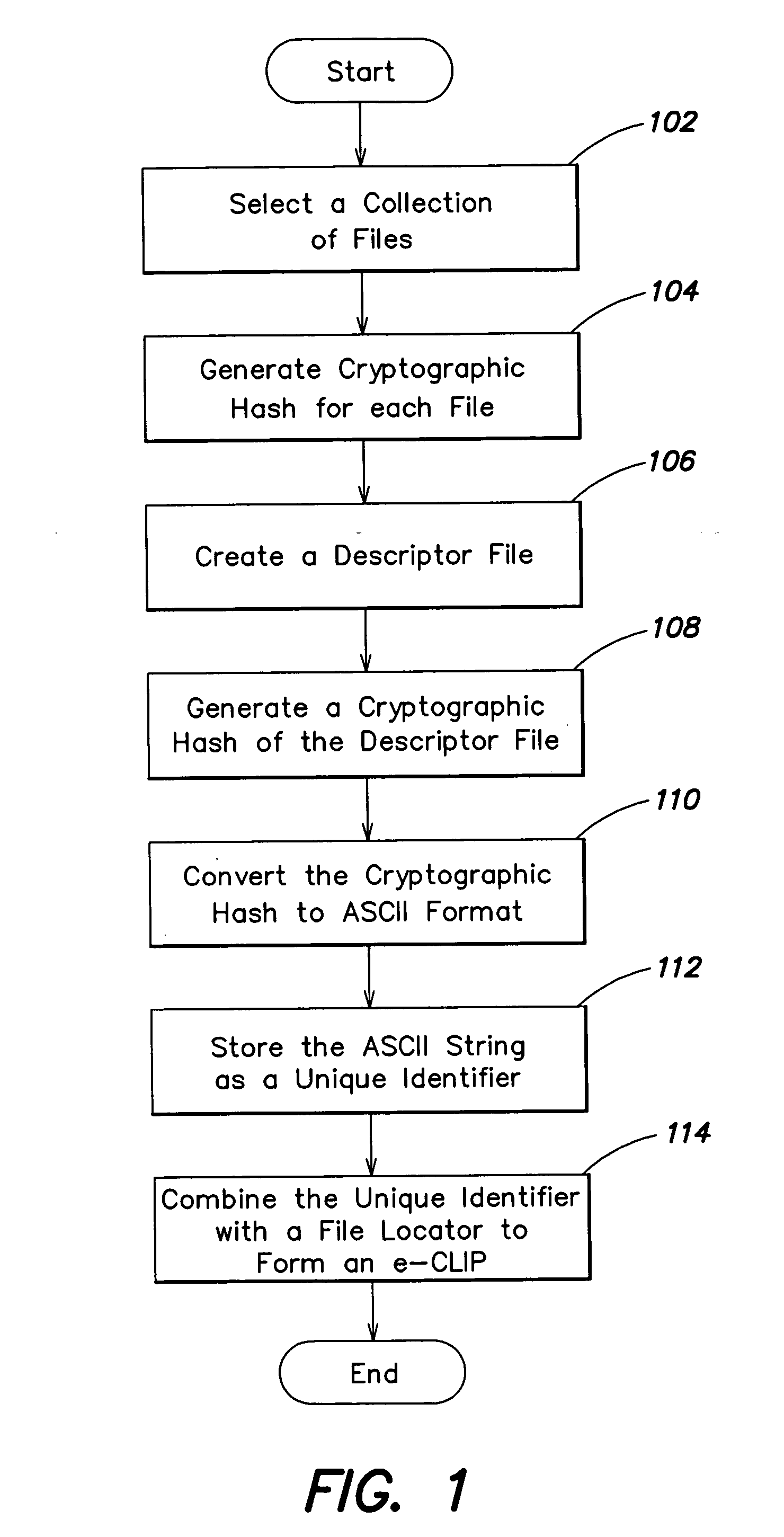 Content addressable information encapsulation, representation, and transfer