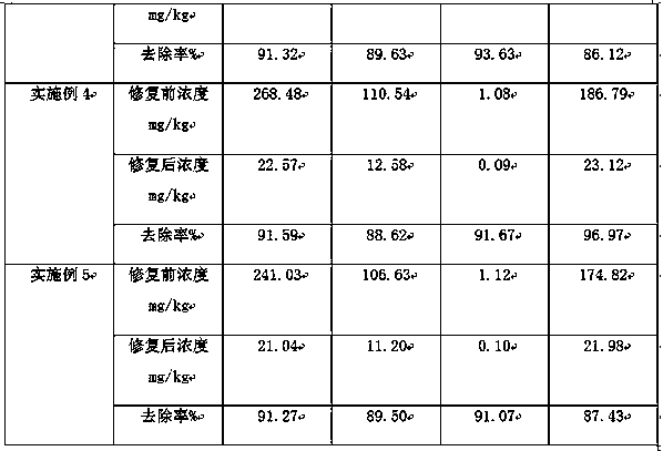 Chemical leaching-electric repairing method for heavy metal contaminated soil