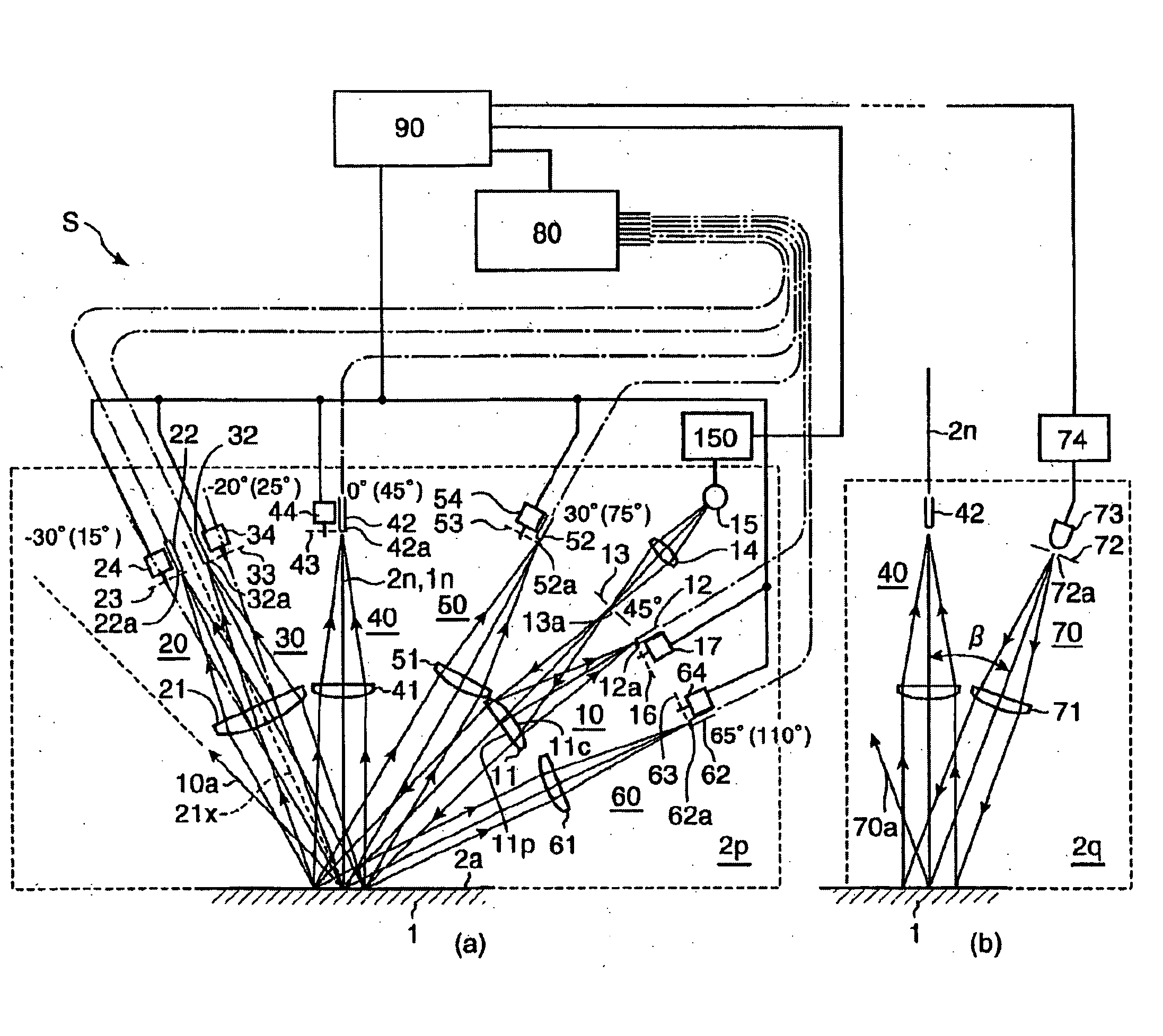 Multi-angle colorimeter