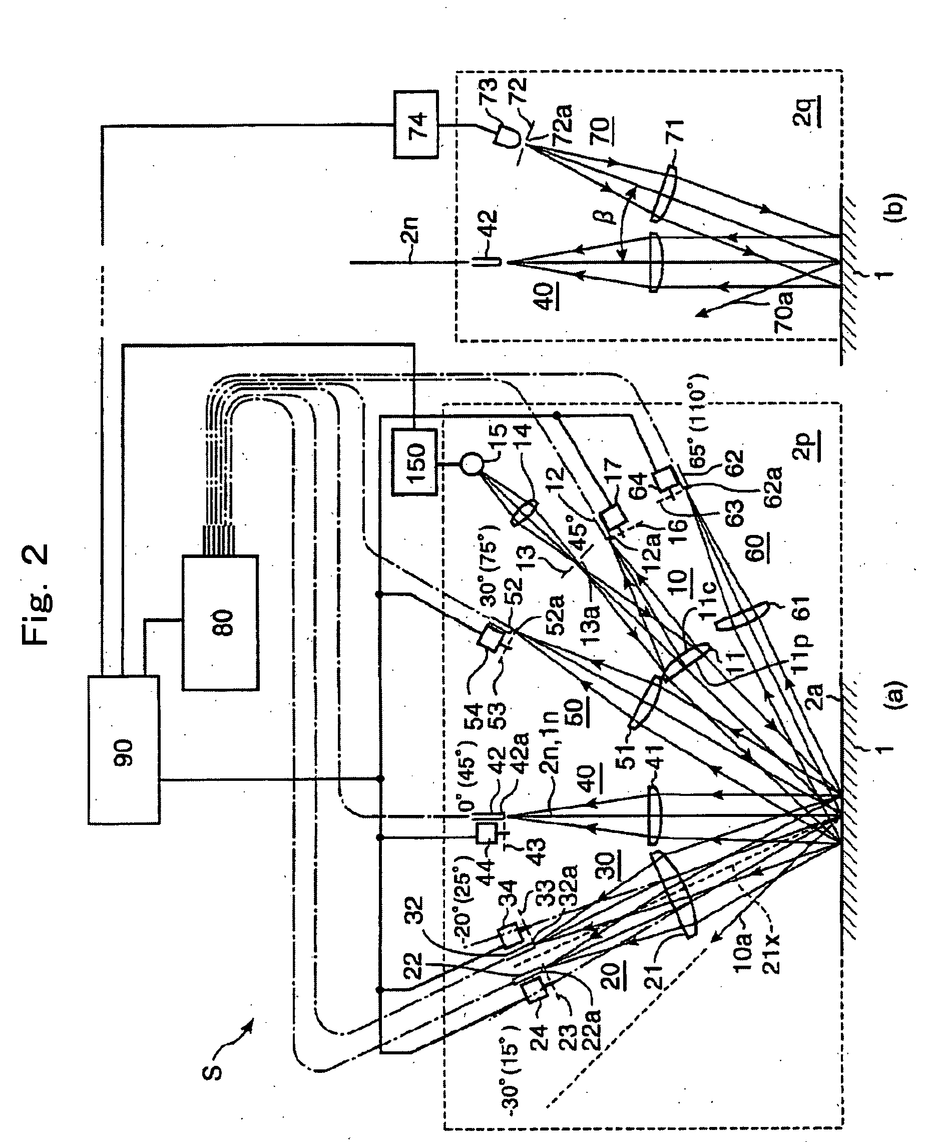 Multi-angle colorimeter