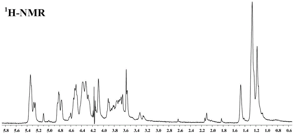 A kind of fucoidan sulfate and its preparation method and its application in the preparation of anti-influenza virus medicine