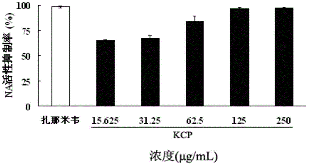 A kind of fucoidan sulfate and its preparation method and its application in the preparation of anti-influenza virus medicine