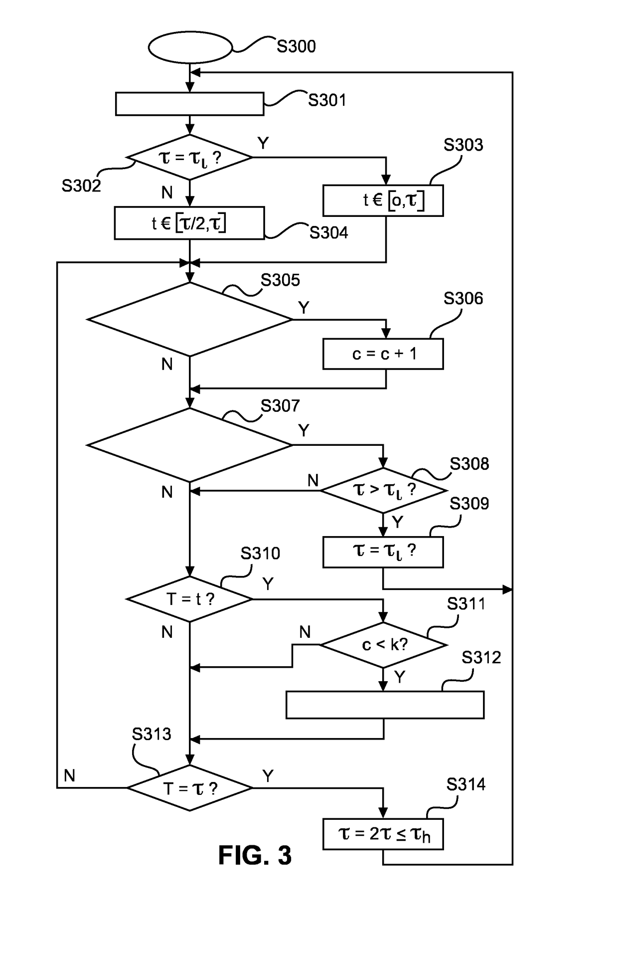 Method and apparatus for propagating and maintaining update information