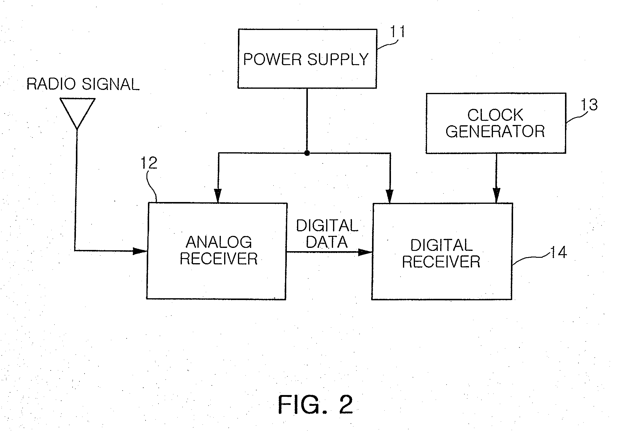 Ultra low-power wake-up receiver