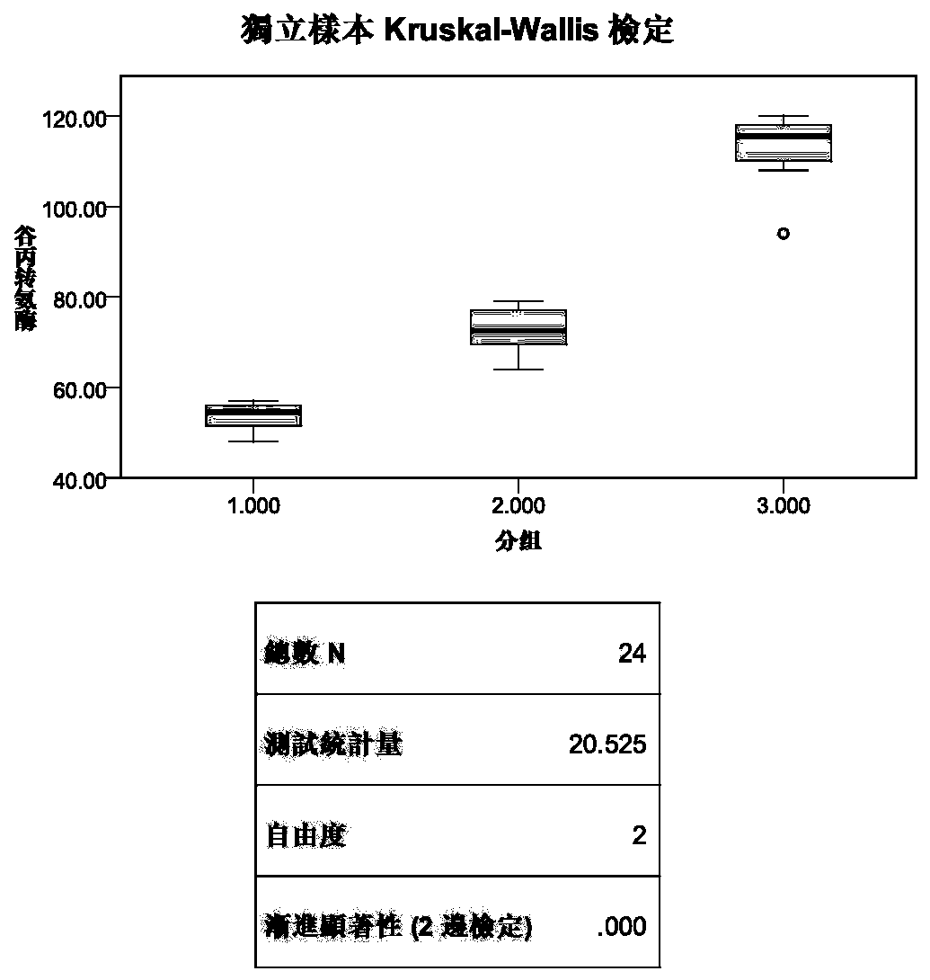 Group of markers for reflecting aspergillus flavus poisoning