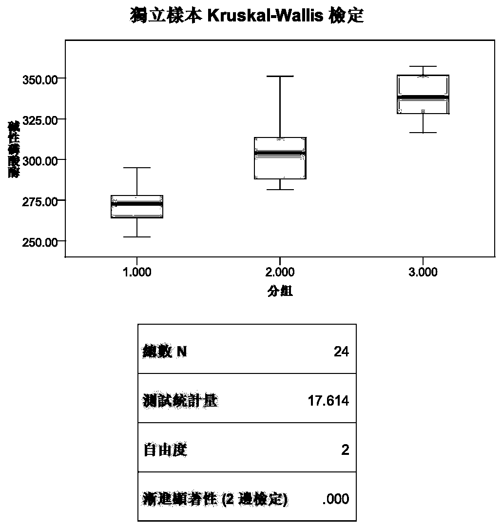 Group of markers for reflecting aspergillus flavus poisoning