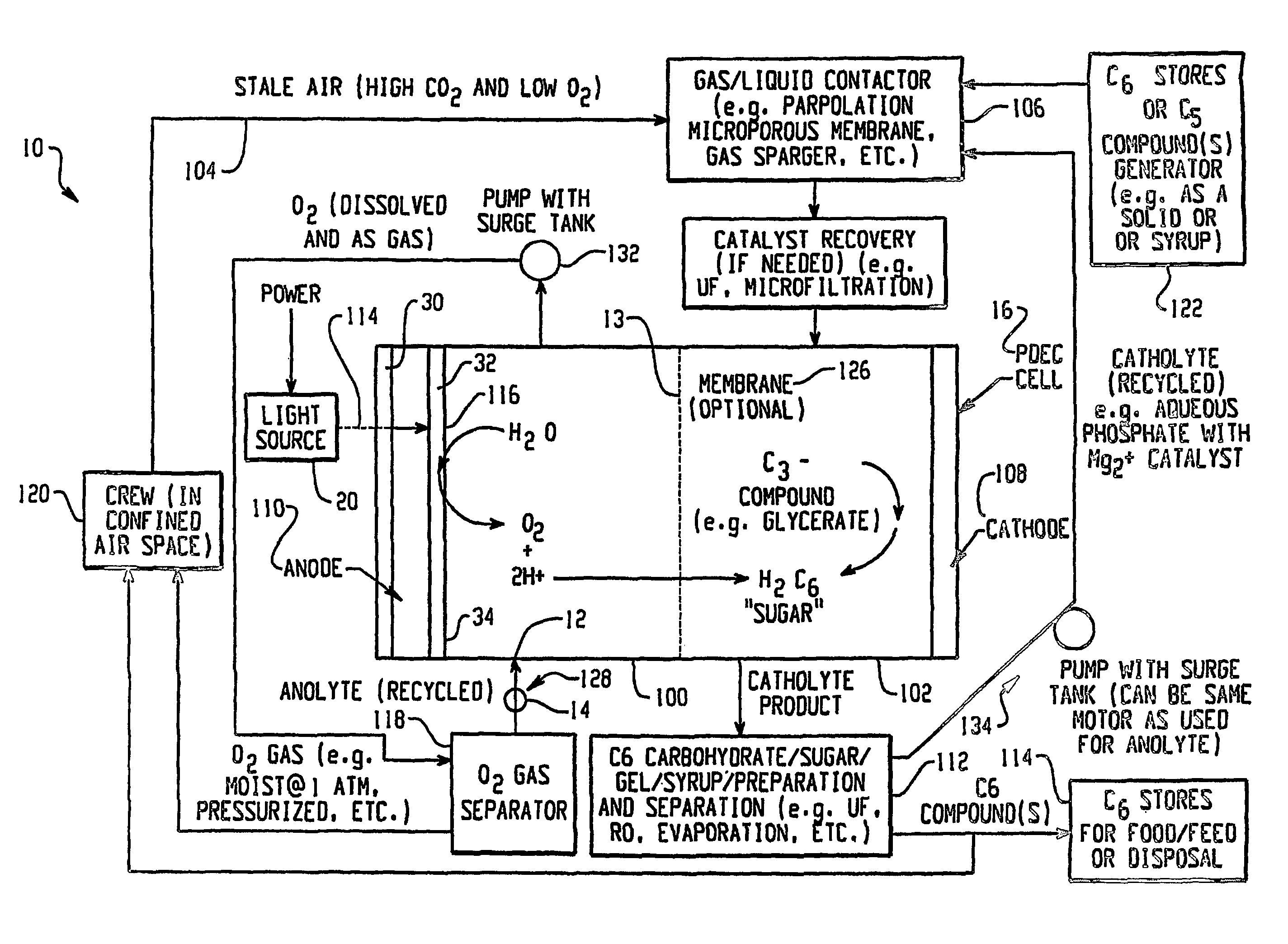 Photolytic oxygenator with carbon dioxide and/or hydrogen separation and fixation