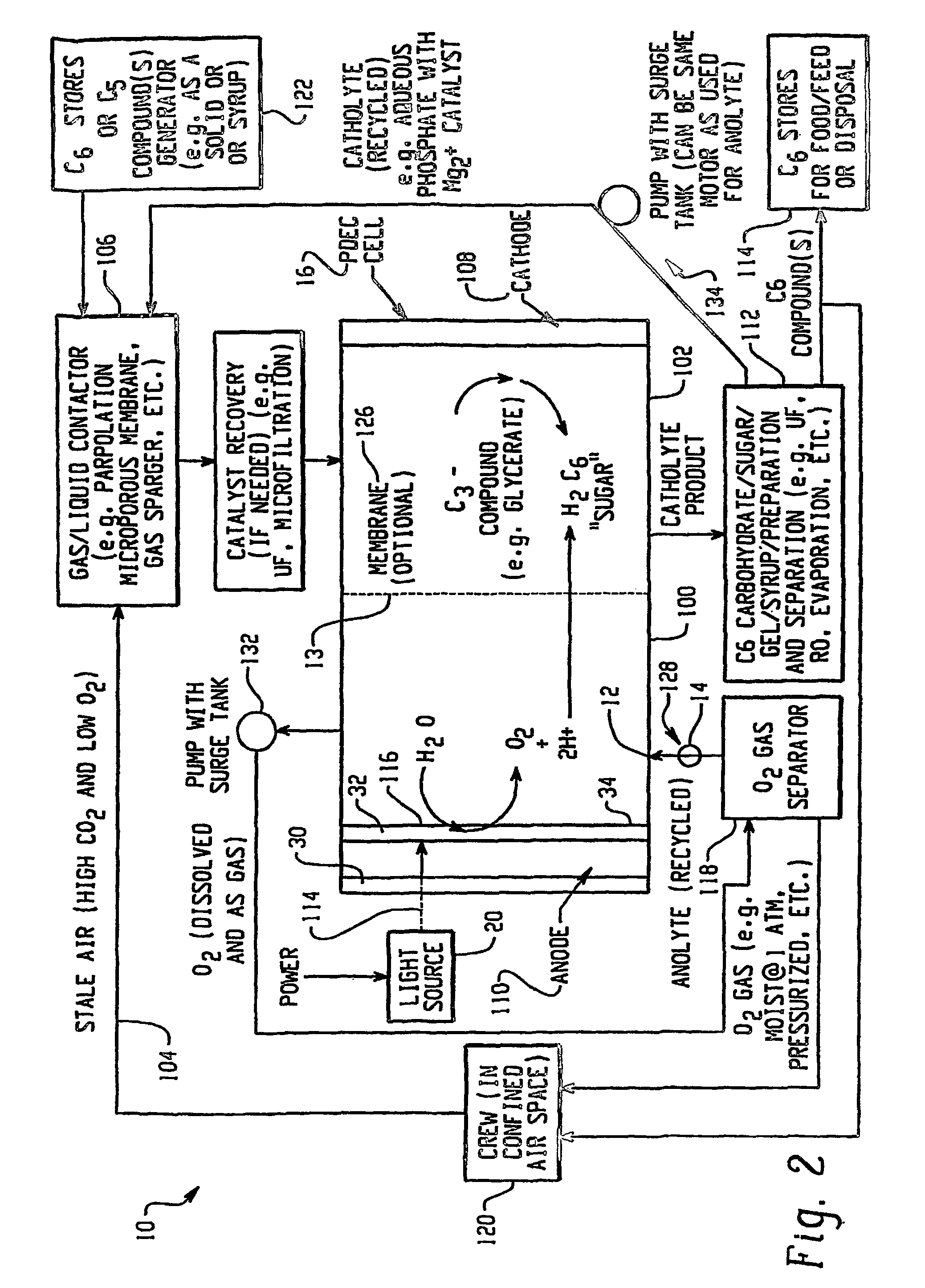 Photolytic oxygenator with carbon dioxide and/or hydrogen separation and fixation