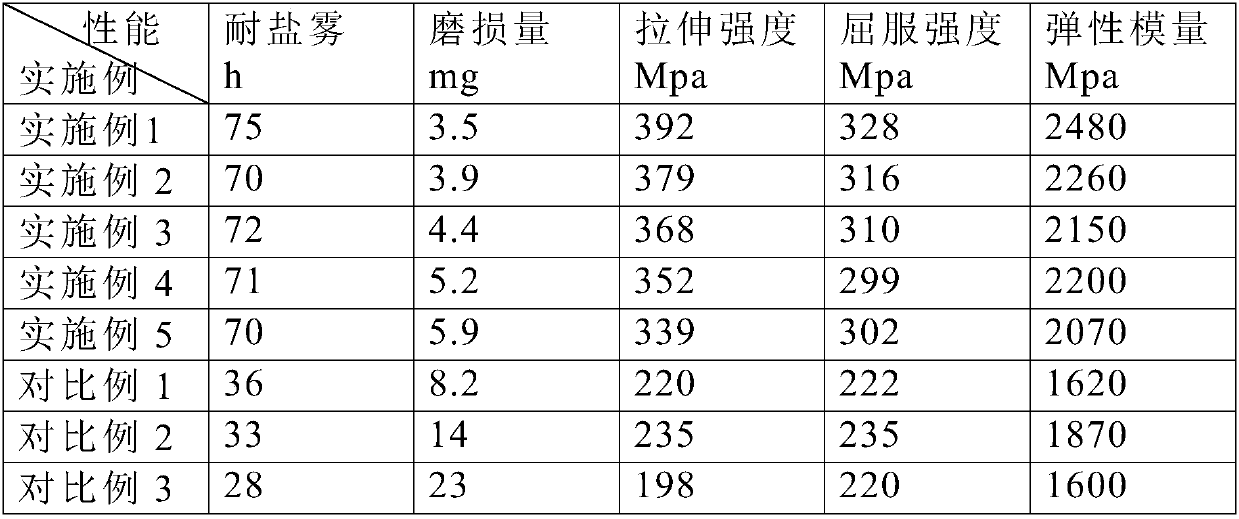 Aluminum alloy tin electroplating treating method