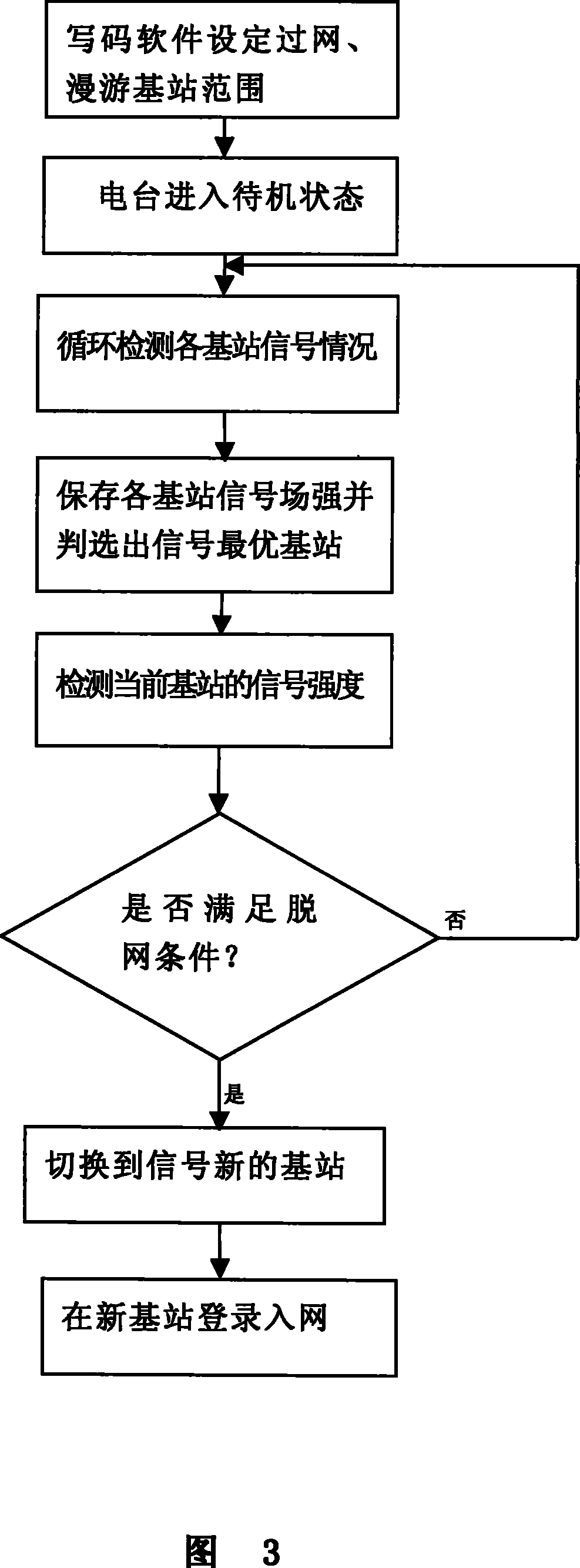 Method for implementing cross base station automatic network passing by MPT-1327 cluster communication system