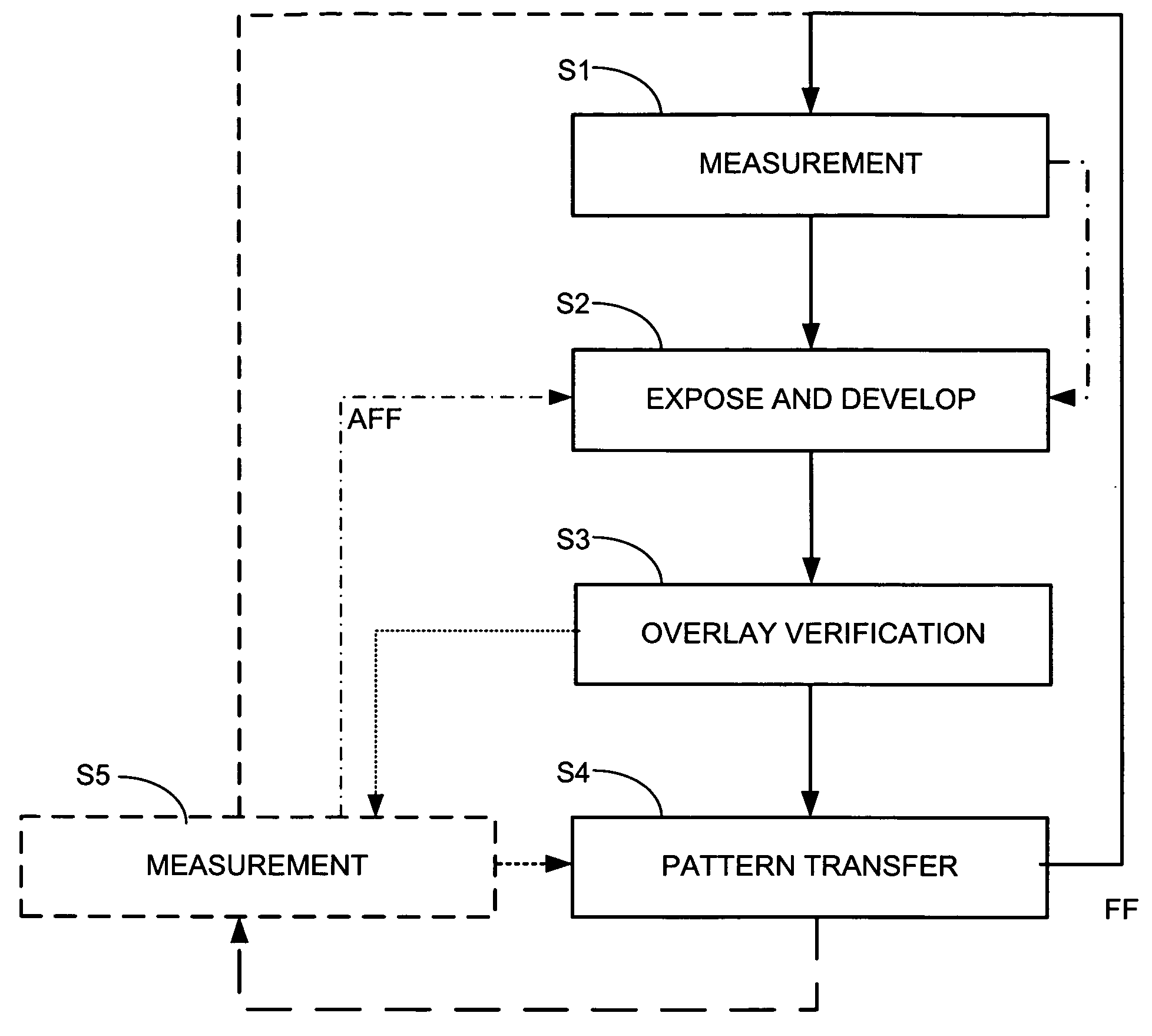 Method of characterization, method of characterizing a process operation, and device manufacturing method