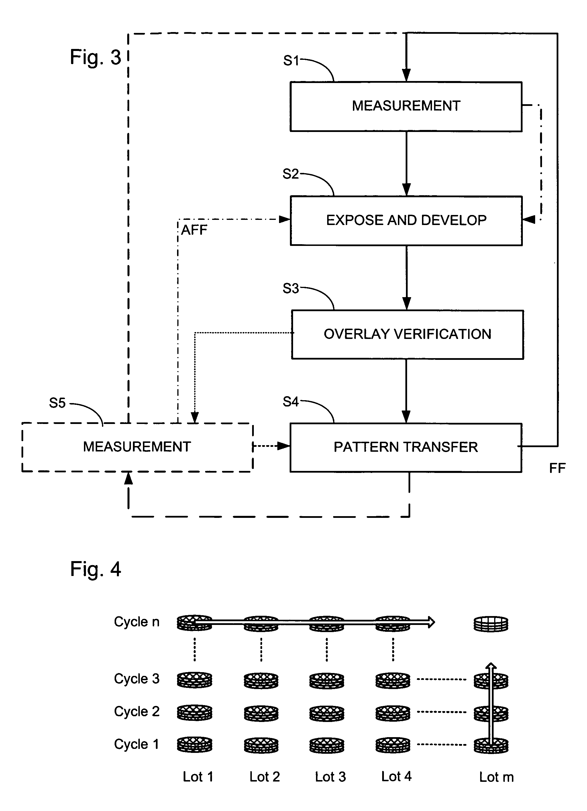 Method of characterization, method of characterizing a process operation, and device manufacturing method