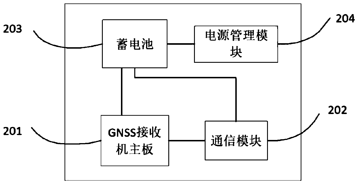 GNSS (global navigation satellite system) emergency monitoring equipment