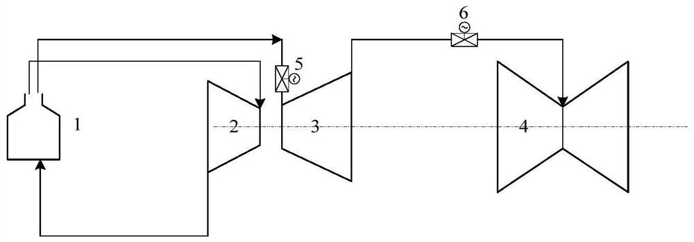 An optimal control system and method for steam inlet throttling of steam turbines to meet peak shaving requirements