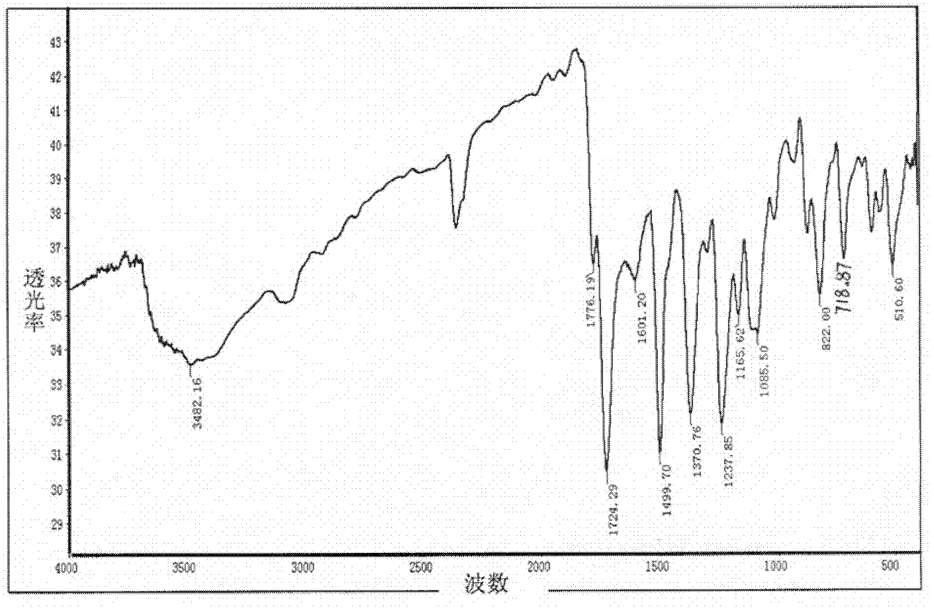 Porous-particle-doped polyimide hollow fibrous membrane, preparation method thereof, and application thereof