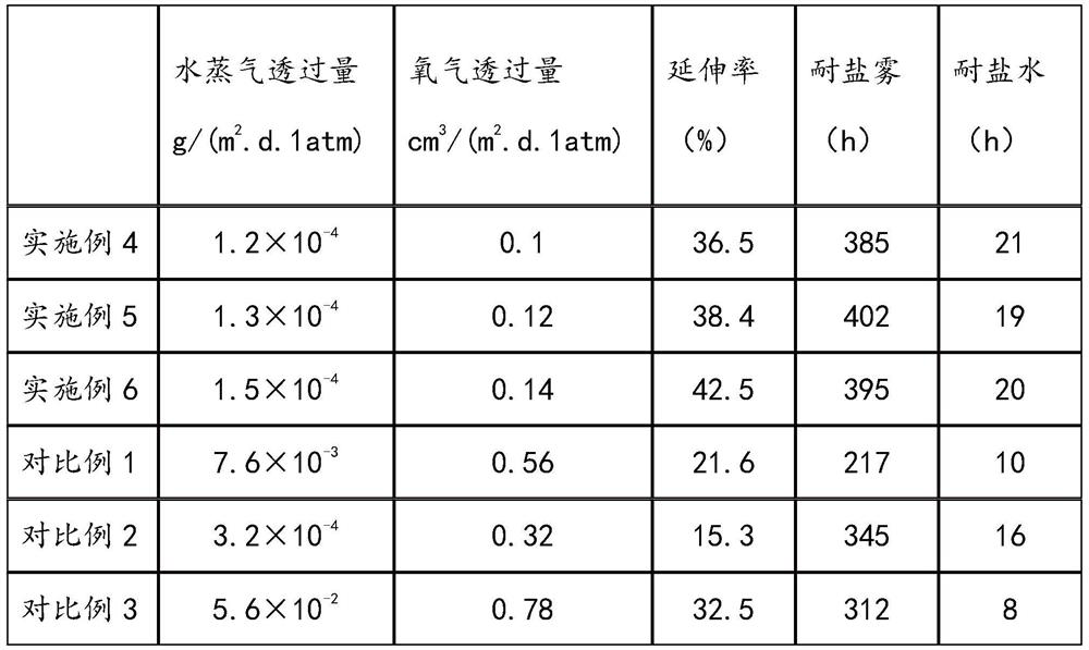 Power lithium battery flexible packaging film