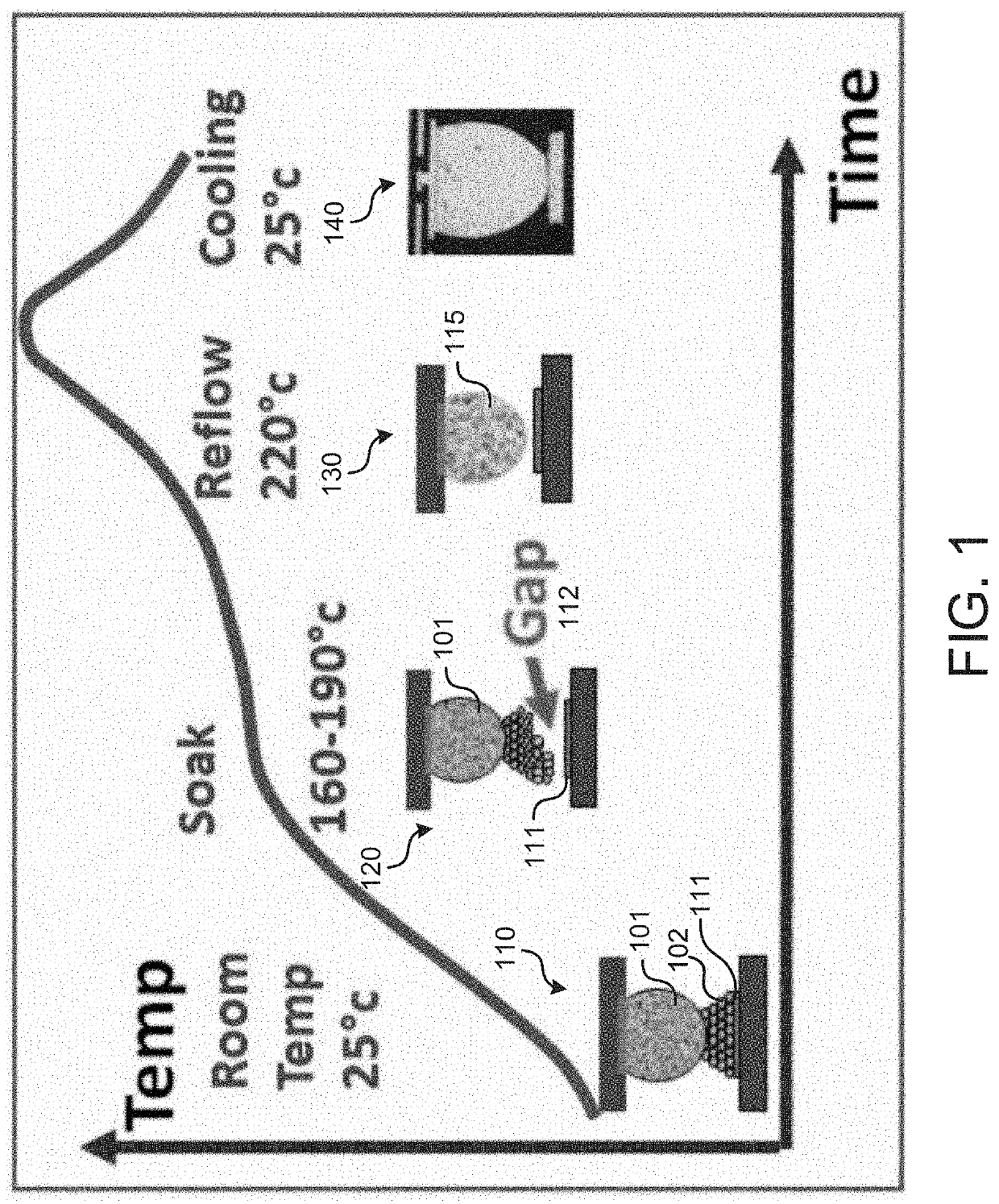 Fluxes effective in suppressing non-wet-open at bga assembly