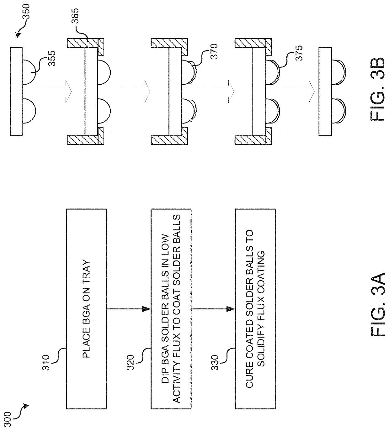 Fluxes effective in suppressing non-wet-open at bga assembly