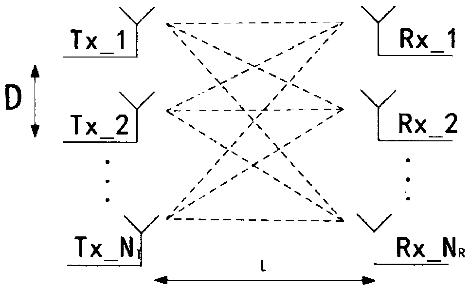 Terahertz MIMO channel modeling method and system based on measured data