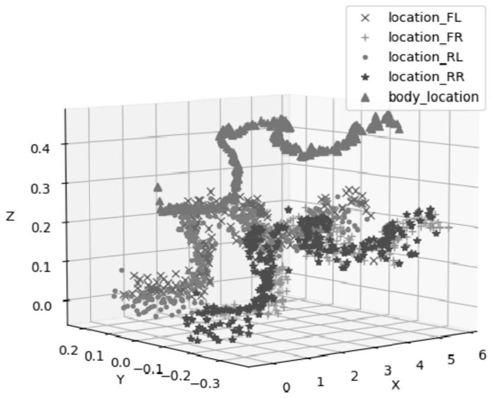 Quadruped robot motion planning method based on hierarchical reinforcement learning