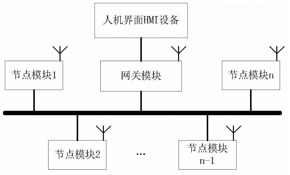 Wired and wireless hot backup redundancy multi-master communication method, and field gateway module