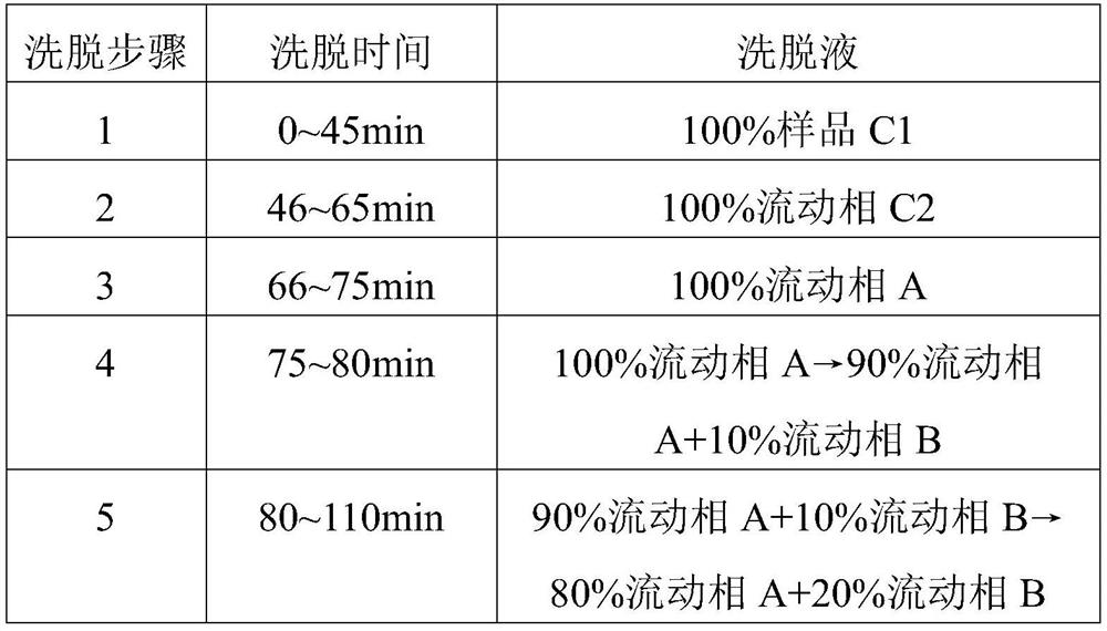 A kind of refining method of vasopressin [5-asp] impurity