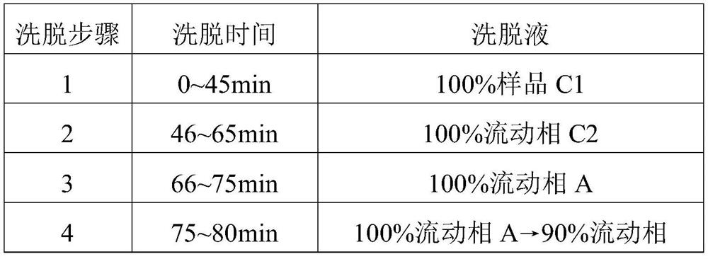 A kind of refining method of vasopressin [5-asp] impurity