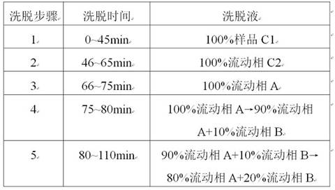 A kind of refining method of vasopressin [5-asp] impurity