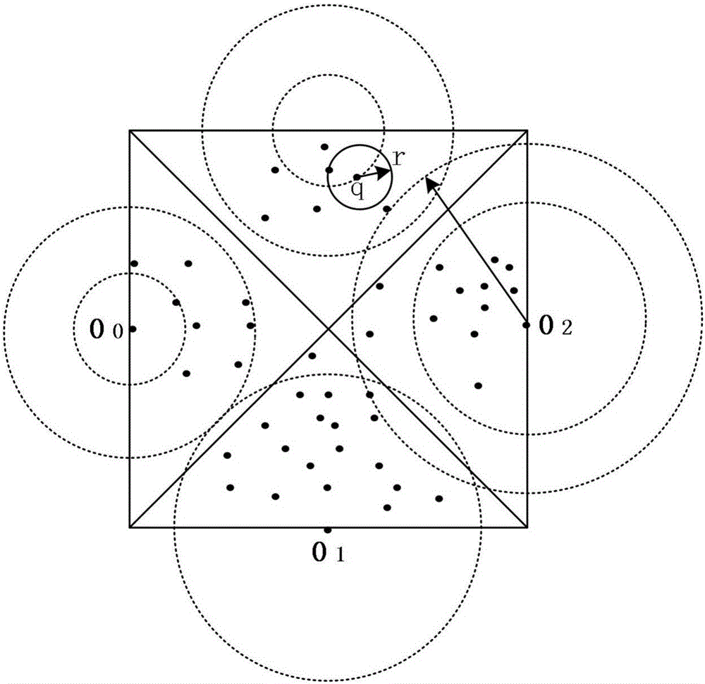 Similarity retrieving method and device for multimedia object