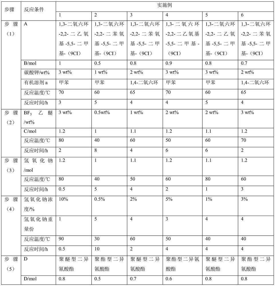 A kind of low-shrinkage cable material resin and preparation method thereof