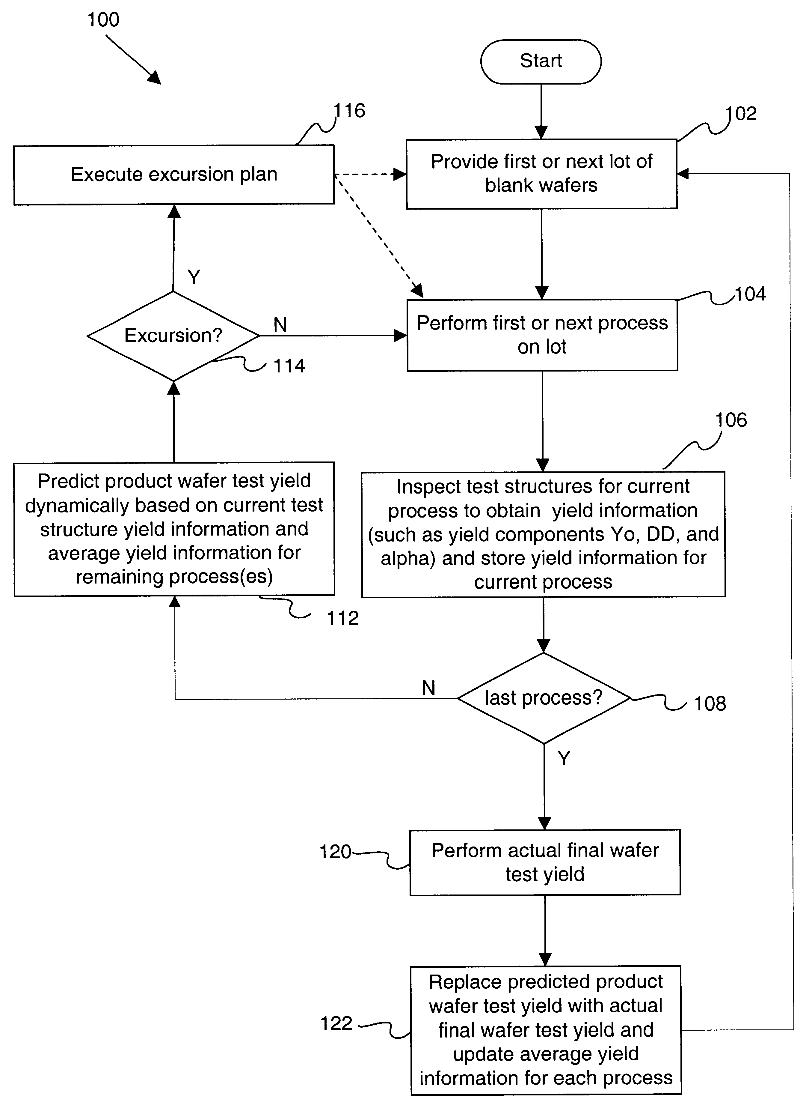 Methods and systems for predicting IC chip yield