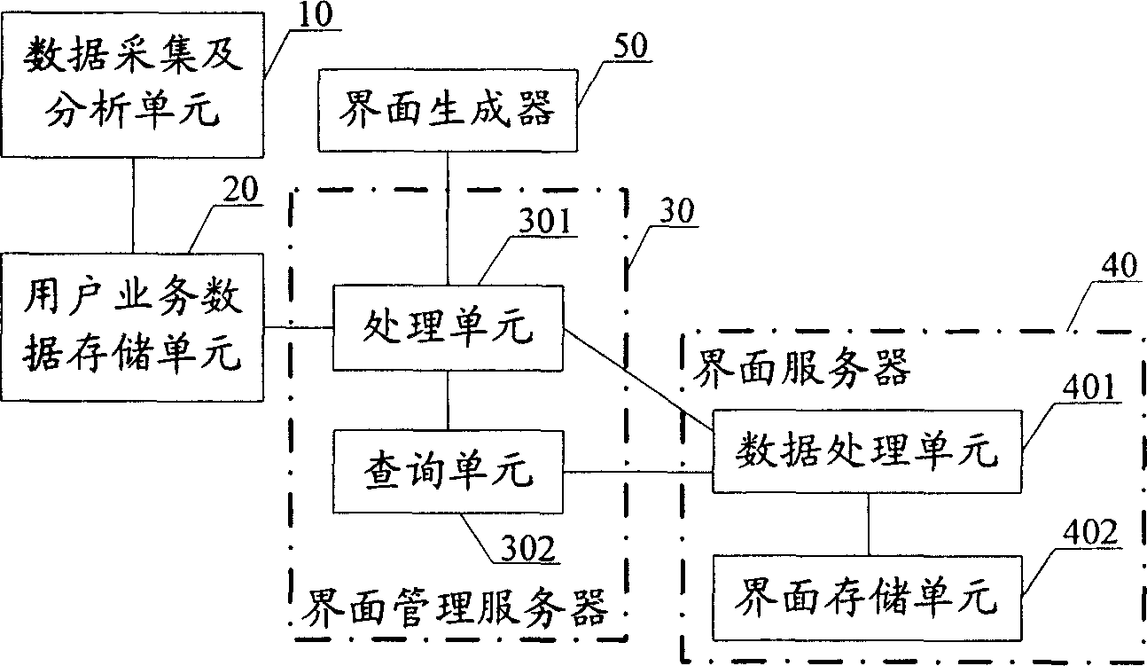 Method and system for configuring user interface based on user business data