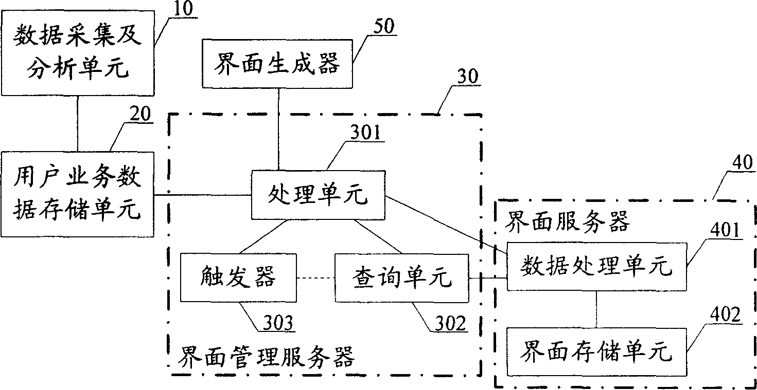 Method and system for configuring user interface based on user business data