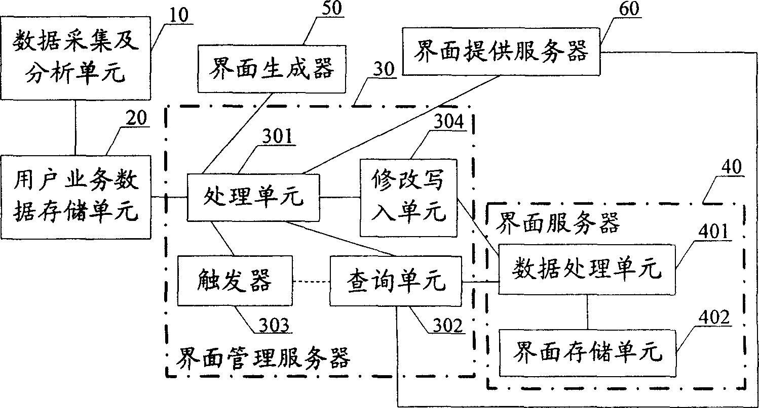 Method and system for configuring user interface based on user business data