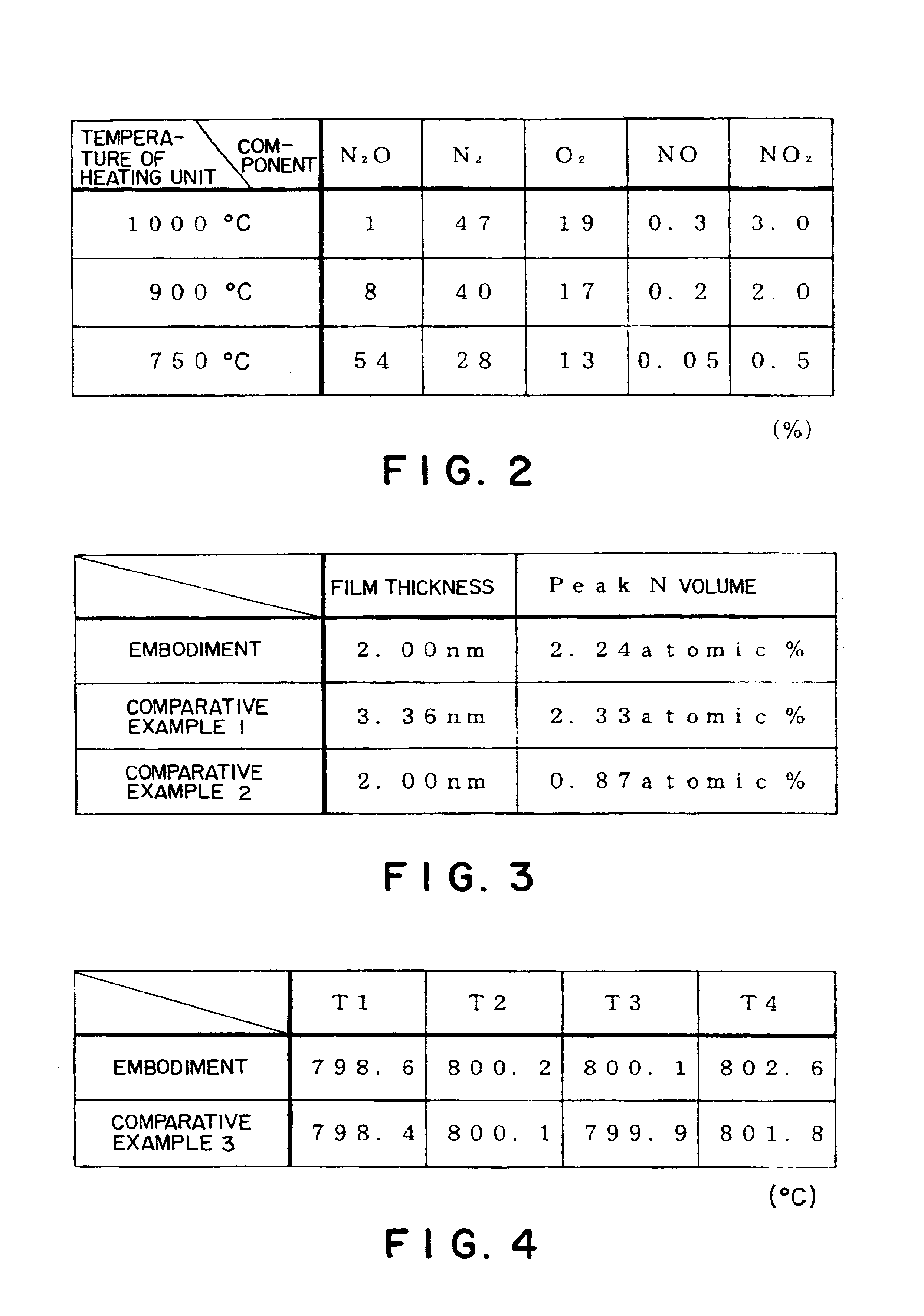Method of forming oxynitride film or the like and system for carrying out the same
