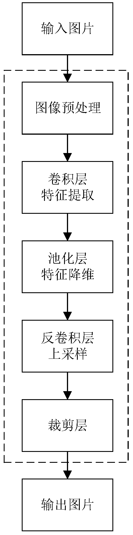 Remote sensing image cloud detection method based on multi-scale fusion semantic segmentation network